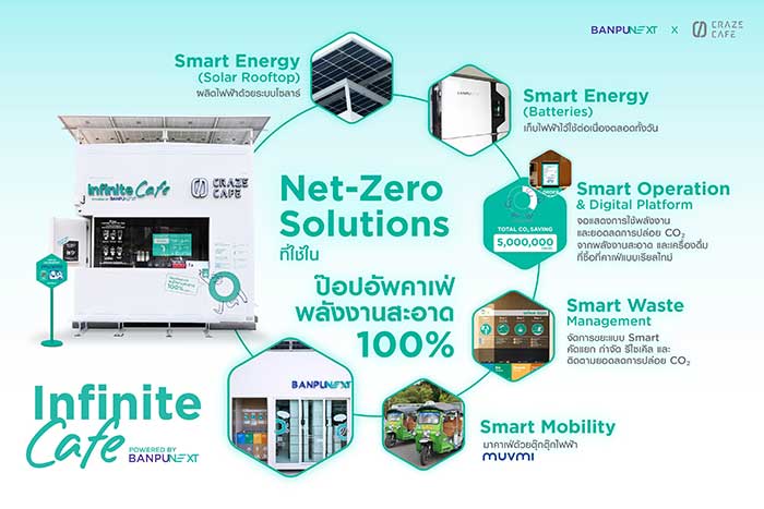 Infinite-Cafe-Banpu-NEXT Craze-Cafe-info