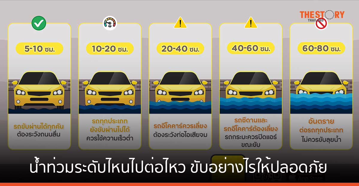 กรุงศรี ออโต้ พาลุย น้ำท่วมระดับไหนไปต่อไหว ขับอย่างไรให้ปลอดภัย