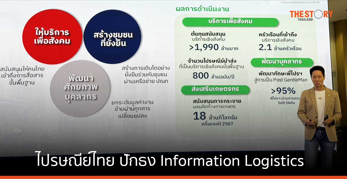 ไปรษณีย์ไทย สู่ Information Logistics ใช้ data-digital ลดต้นทุน-คาร์บอน