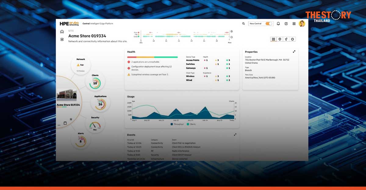 HPE ประกาศขยายระบบ ‘HPE Aruba Networking Central’ เดินหน้าขับเคลื่อนด้วย AI