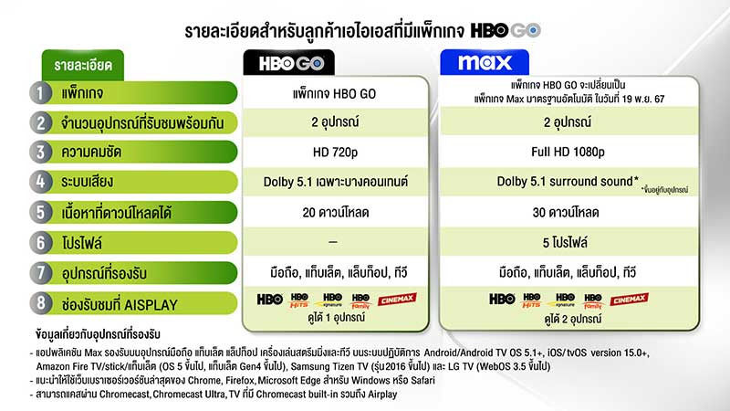 _รายละเอียดสำหรับลูกค้าเอไอเอสที่มีแพ็กเกจรายปี-HBO-GO_TH