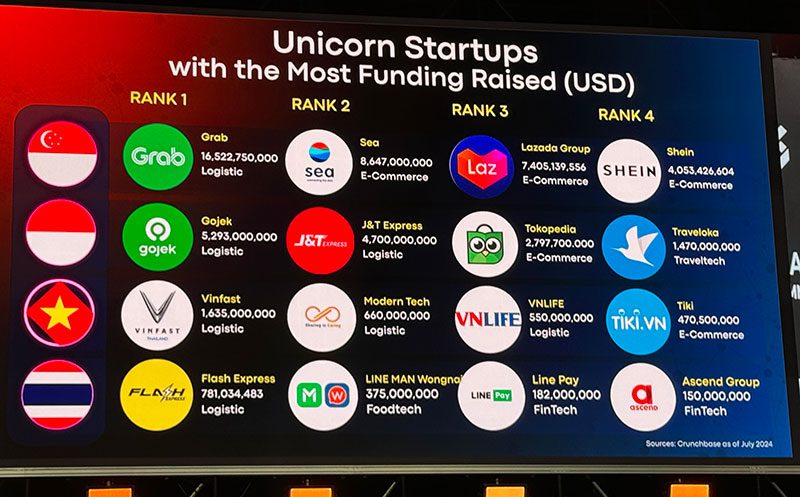 unicorn-startup