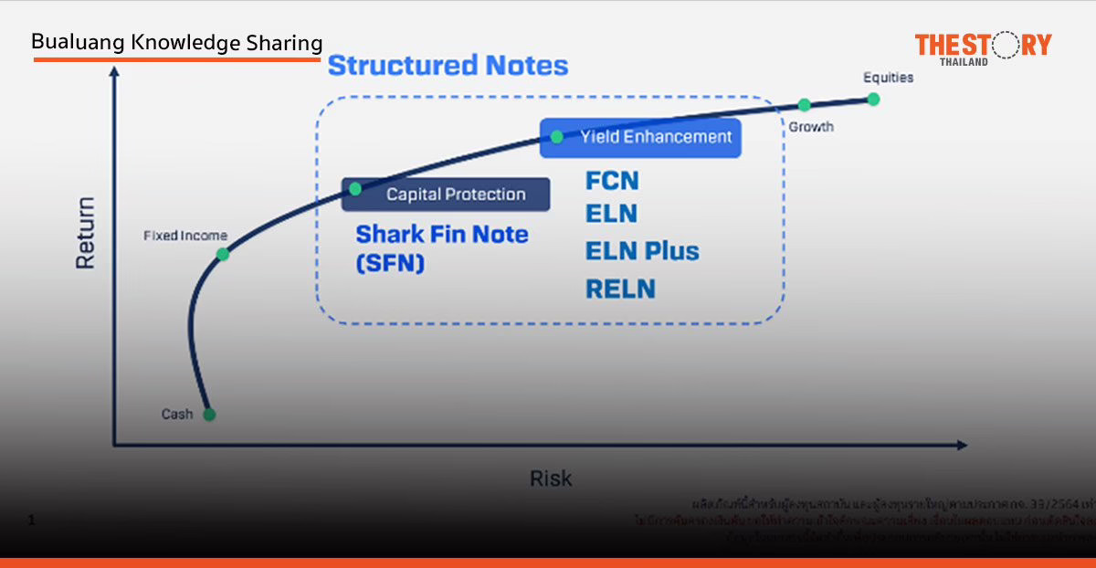 รู้จักโซลูชันลงทุน เครื่องมือสร้างผลตอบแทน “ไม่หวั่นแม้สภาวะตลาดไม่เป็นใจ”