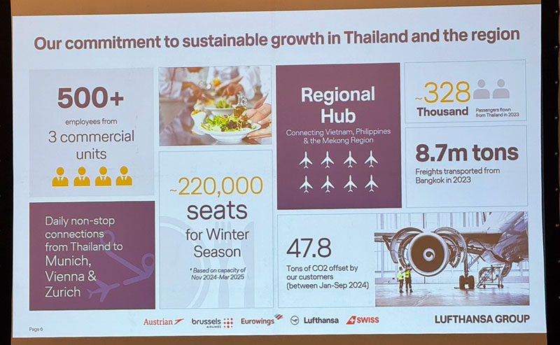Lufthansa-sustainableThailand