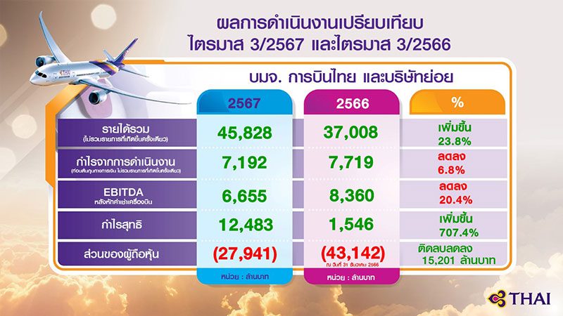 Thai Airway Q32567 report