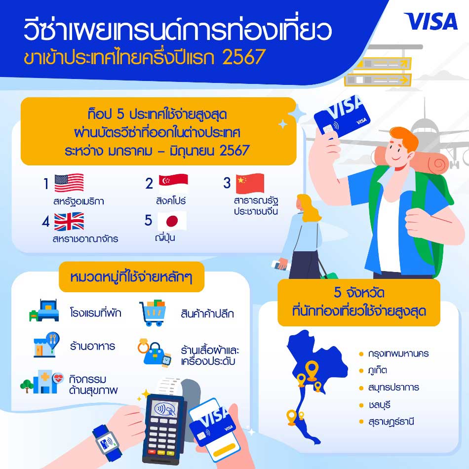 VISA-Traveller-visit-Thai-info