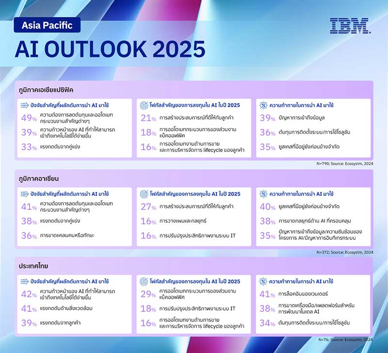 ASEAN-AI-Outlook-2025