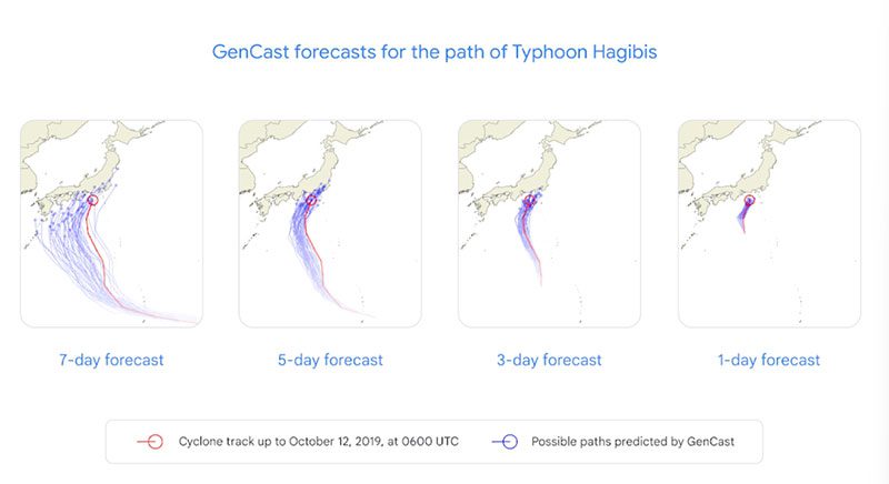 GenCast forecast