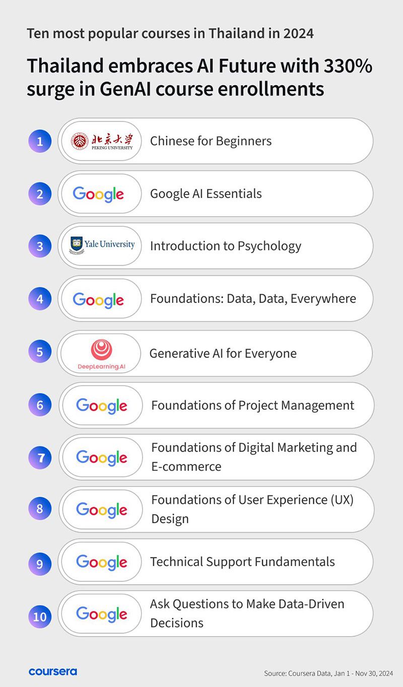 Thailand Embraces AU Future