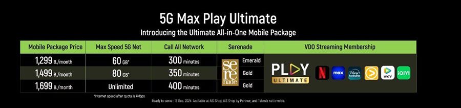 AIS เปิดแพ็กเกจ PLAY ULTIMATE รวม 6 สตรีมมิงชั้นนำ ครบ จบ ในราคาเดือนละ 999 บาท