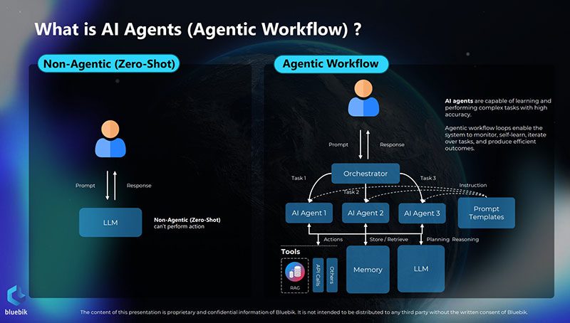 BBIK-AI-Agentic workflow