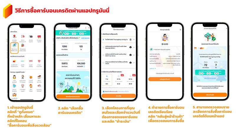 Carbon credit true money