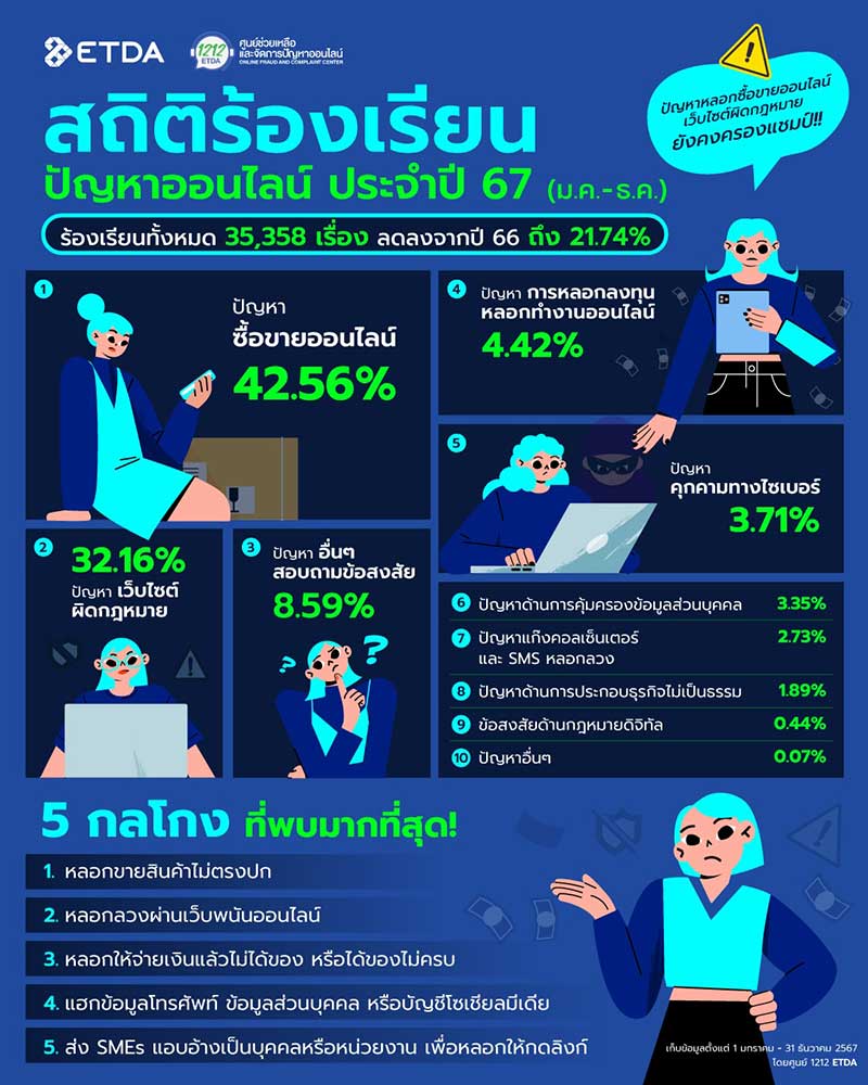 ETDA-online-problems info