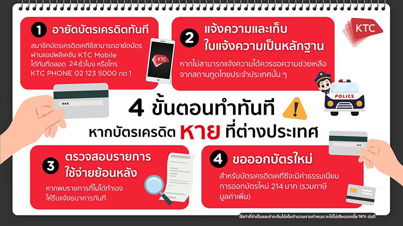 4 ขั้นตอนทำทันทันที หากบัตรเครดิตหายหรือถูกขโมยที่ต่างประเทศ