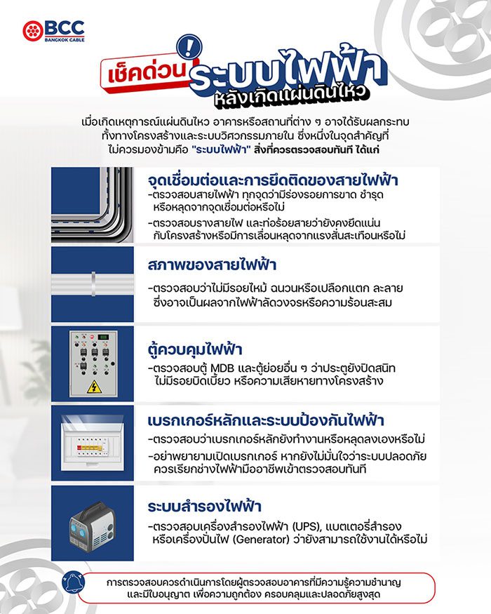 Bangkok-Cable-checklist