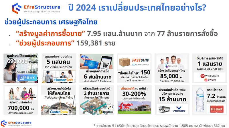 มูลค่ากิจกรรมทางเศรษฐกิจที่ Efrastructure