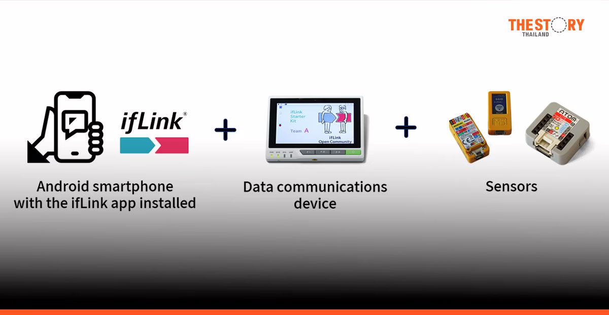 โตชิบารุกเปิดตัวธุรกิจ ifLink แพลตฟอร์ม IoT แบบเปิด เพื่อการเข้าถึงบริการ IoT ที่ง่ายขึ้น