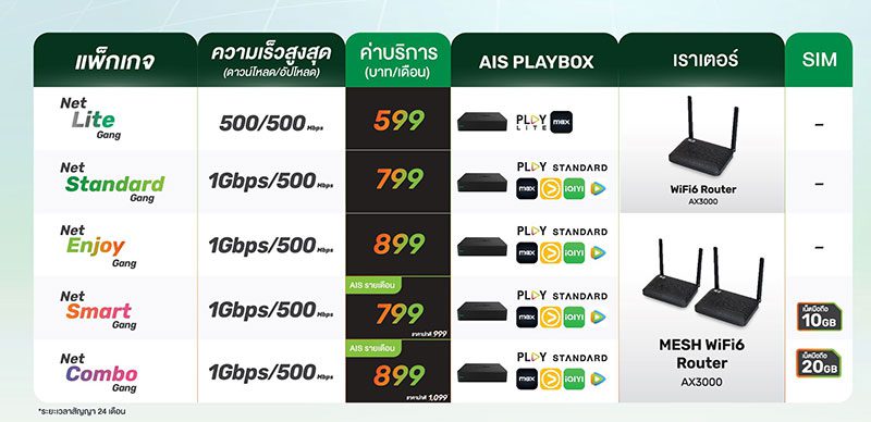 AIS-Net--Entertainment-Gang-Package