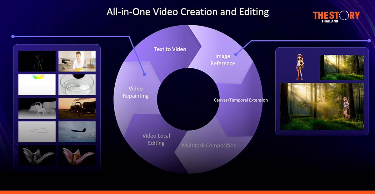 อาลีบาบา เปิดตัว ‘Wan 2.1-VACE’ โมเดล AI สร้างและตัดต่อวิดีโอครบ จบในที่เดียว