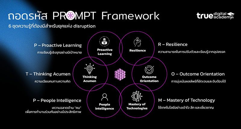 PROMPT Framework