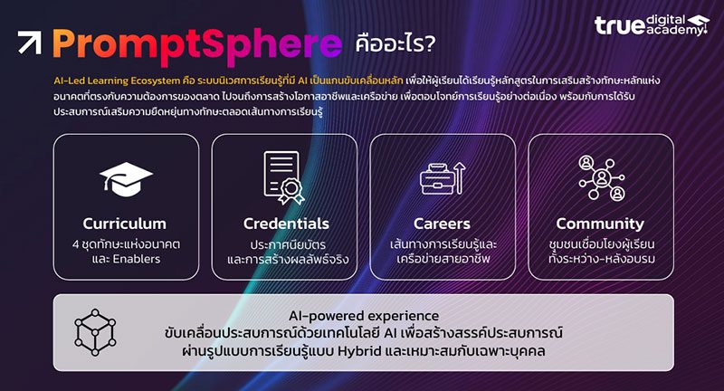 PromptSphere