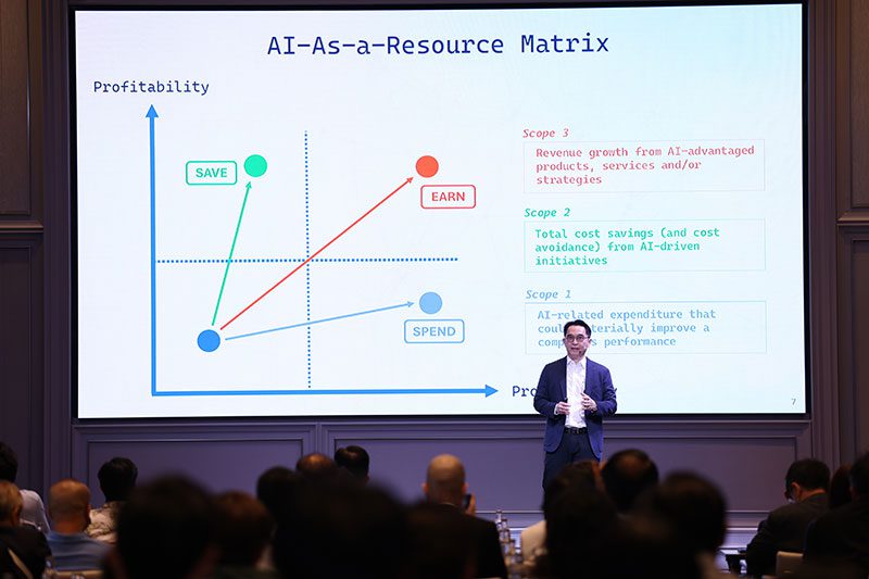 AI-as-a-Resource Matrix