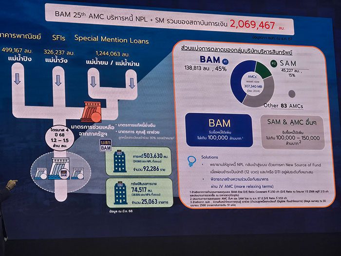สินเชื่อทั้งระบบของไทย