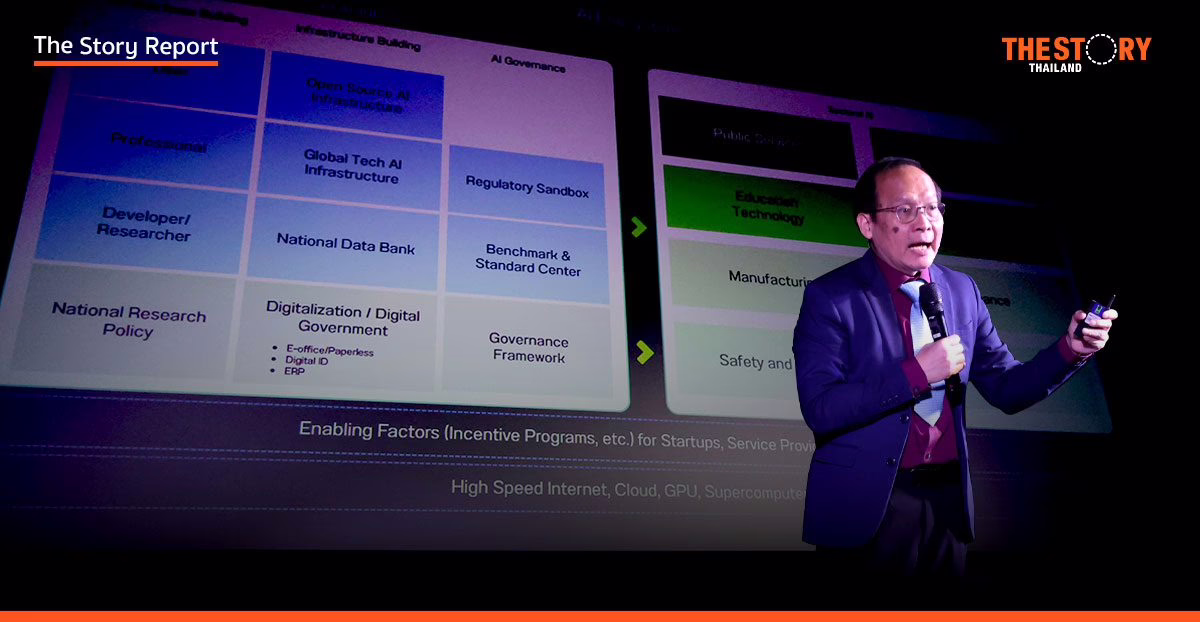 เปิดยุทธศาสตร์ AI แห่งชาติ ตั้งเป้าปั้นคน 10 ล้าน ดึงลงทุน 5 แสนล้าน