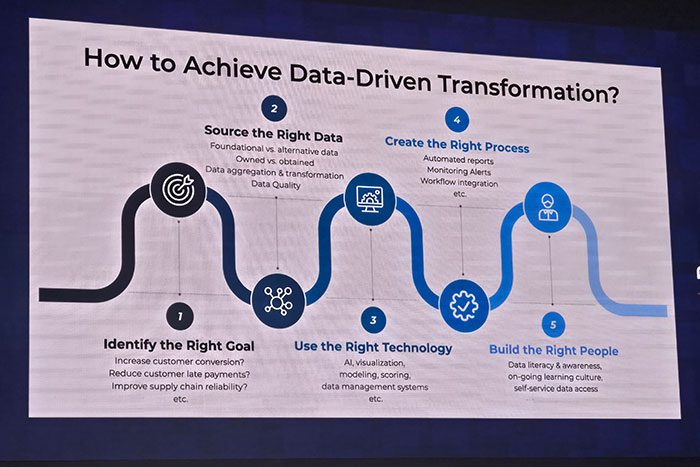 BOL ชี้ทางรอดธุรกิจยุคใหม่ ชู ‘Data-Driven Transformation’ เป็นเข็มทิศฝ่าเศรษฐกิจผันผวน