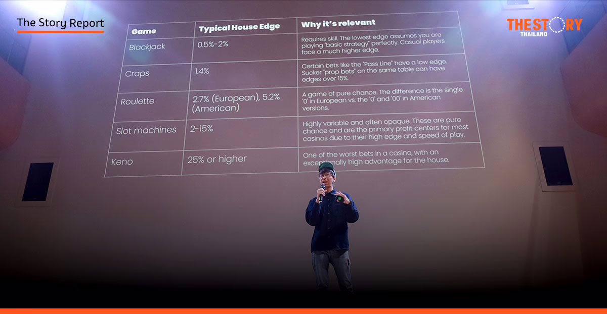 Data Analysis: กุญแจสำคัญสู่ความสำเร็จของบริษัทประกันภัย