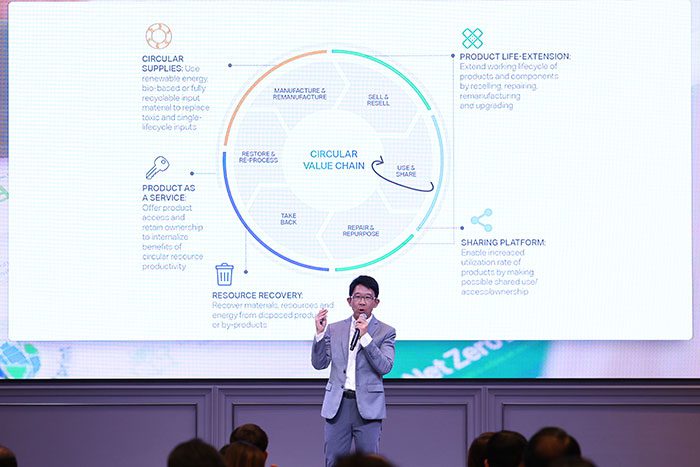 โมเดลธุรกิจหมุนเวียน