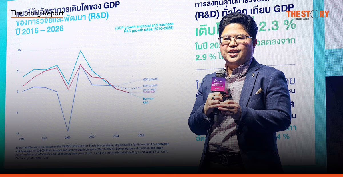 ไทยร่วง 4 อันดับ GII 2025 NIA ชี้ทางรอด ปั้น ‘Health Tech’ สู้ศึกนวัตกรรมโลก