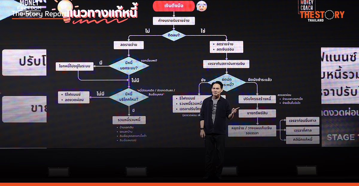 Money Freedom: 5 ขั้นตอนเปลี่ยนชีวิต จากติดลบสู่ความมั่งคั่ง