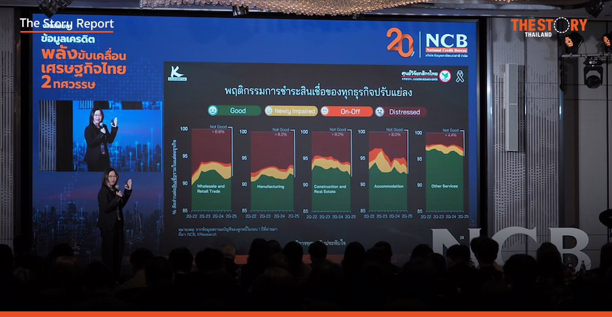 KResearch เตือน หนี้ธุรกิจ ‘รอไม่ได้’ ยิ่งแก้ช้าโอกาสรอดเหลือศูนย์
