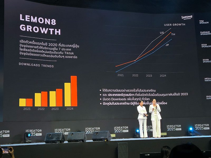 เจาะลึก Lemon8 ผนึก TikTok: ปั้นพลัง ‘รีวิวจริงใจ’ สู่ Global Platform