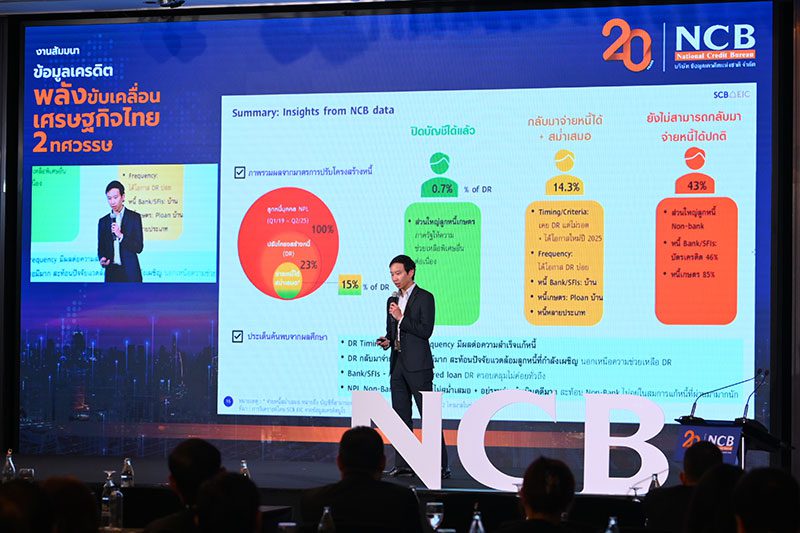 ดร.ปุณยวัจน์ ศรีสิงห์  นักเศรษฐศาสตร์อาวุโส SCB EIC