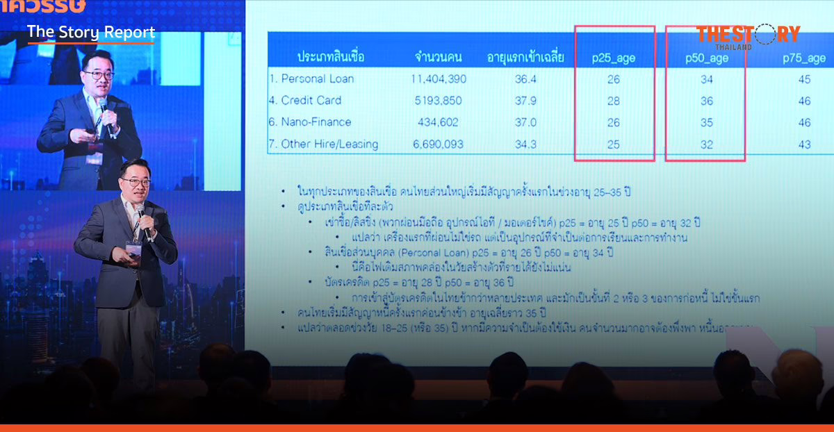 เจาะลึก ‘วัฒนธรรมหนี้ไทย’ ผ่านเลนส์เศรษฐศาสตร์พฤติกรรม โดยรศ.ดร.ธานี ชัยวัฒน์