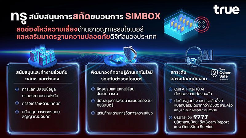 ทรูหนุนกสทช.-ตำรวจ ทลาย SIMBOX สระแก้ว-นนทบุรี สกัดภัยไซเบอร์