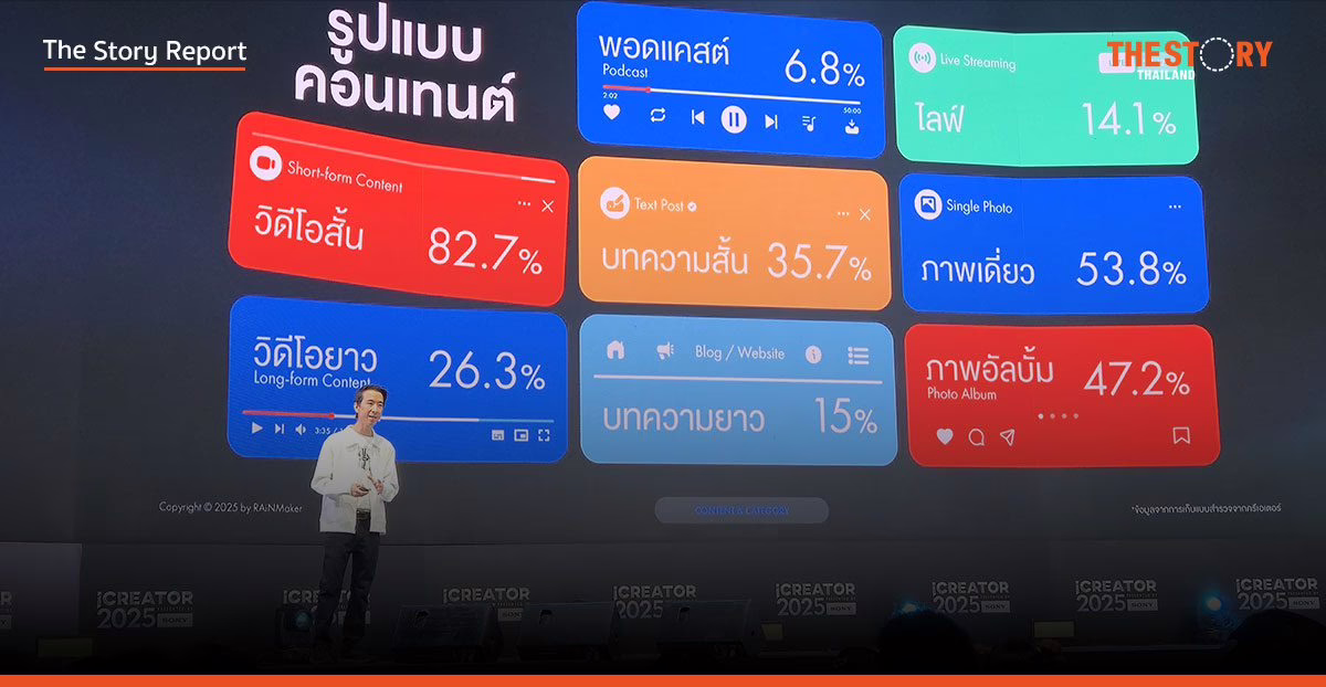 เดิมพันอนาคตครีเอเตอร์ : เมื่อ ‘ยอดวิว’ ไม่ใช่คำตอบ ทางรอดเดียวคือต้อง ‘รวมตัว’