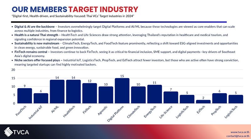 TVCA Target industry