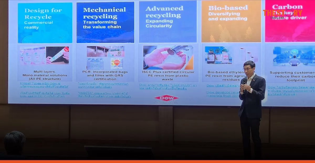 Dow พลิกโฉม ‘พลาสติก’ สู่ฮีโร่กู้โลก