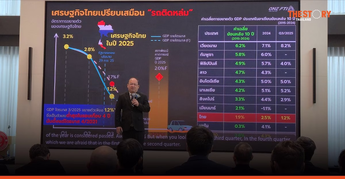 ประธาน FTI ชู ‘4 Go’ ดัน AI-Digital กู้วิกฤติ ‘รถติดหล่ม’