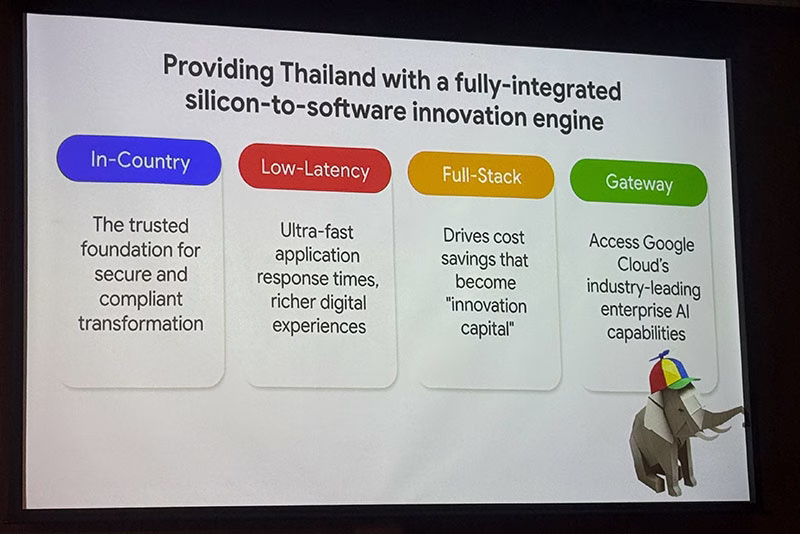 Cloud Region ในกรุงเทพฯ จะทำหน้าที่เป็นกลไกสำคัญในการยกระดับศักยภาพให้แก่องค์กรไทย ด้วยบริการระบบคลาวด์ประสิทธิภาพสูงที่มีจุดเด่นใน 4 มิติหลัก