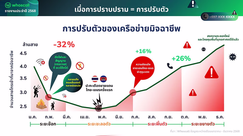 โรงงานลวงโลก: เมื่อมิจฉาชีพปรับโครงสร้างทำงานแบบมืออาชีพ