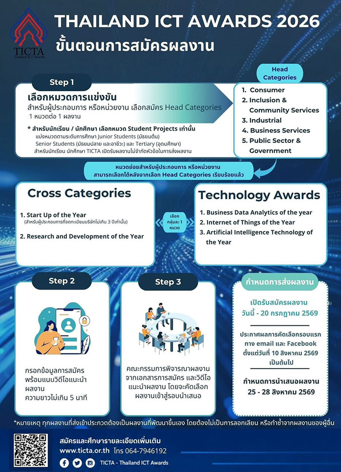 ATCI เปิดรับสมัคร Thailand ICT Awards 2026 หาตัวแทนไทยแข่งดิจิทัลระดับเอเชียแปซิฟิก