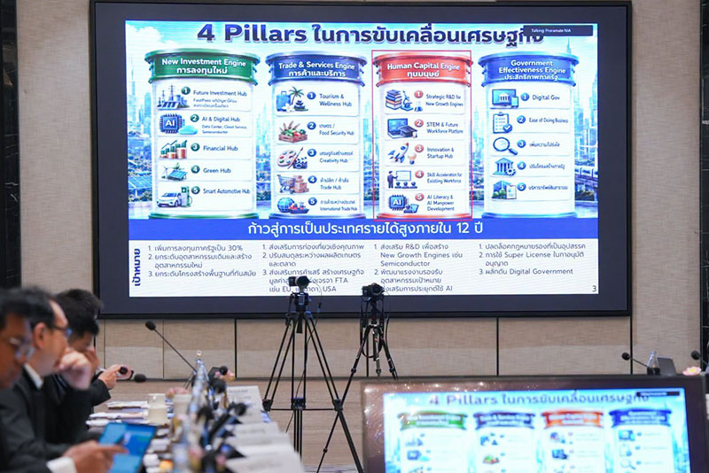 NIA กางแผนกลยุทธ์ใหม่ ดันนวัตกรรมปั๊มจีดีพีไทยโต 1-2% ใน 5 ปี