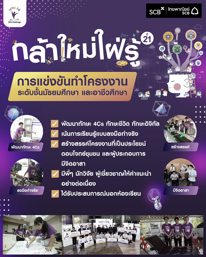SCBX เปิดรับสมัครเยาวชนเข้าร่วมแข่งขันโครงการ 'กล้าใหม่…ใฝ่รู้' ประจำปี 2569