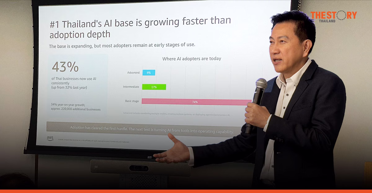 AWS ชู Agentic AI ปลดล็อกธุรกิจไทยพ้นกับดัก AI พื้นฐาน ลดความเสี่ยงผูกขาดเทคโนโลยี