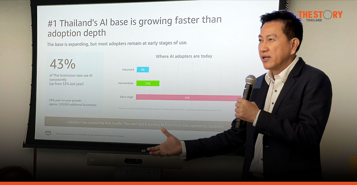 AWS ชู Agentic AI ปลดล็อกธุรกิจไทยพ้นกับดัก AI พื้นฐาน ลดความเสี่ยงผูกขาดเทคโนโลยี