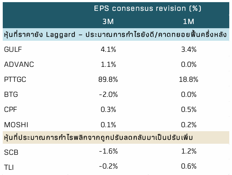 บทวิเคราะห์ Alpha PULSE: Earnings Revision Tracker ฉบับวันที่ 13 กรกฎาคม 2569